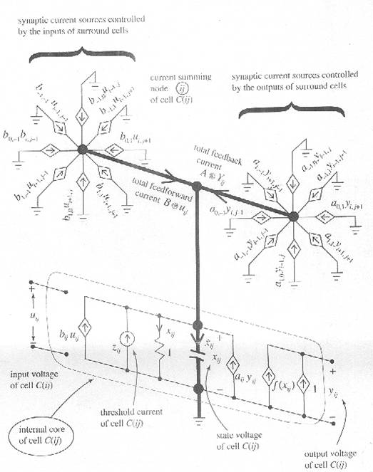 Cellular Neural Network